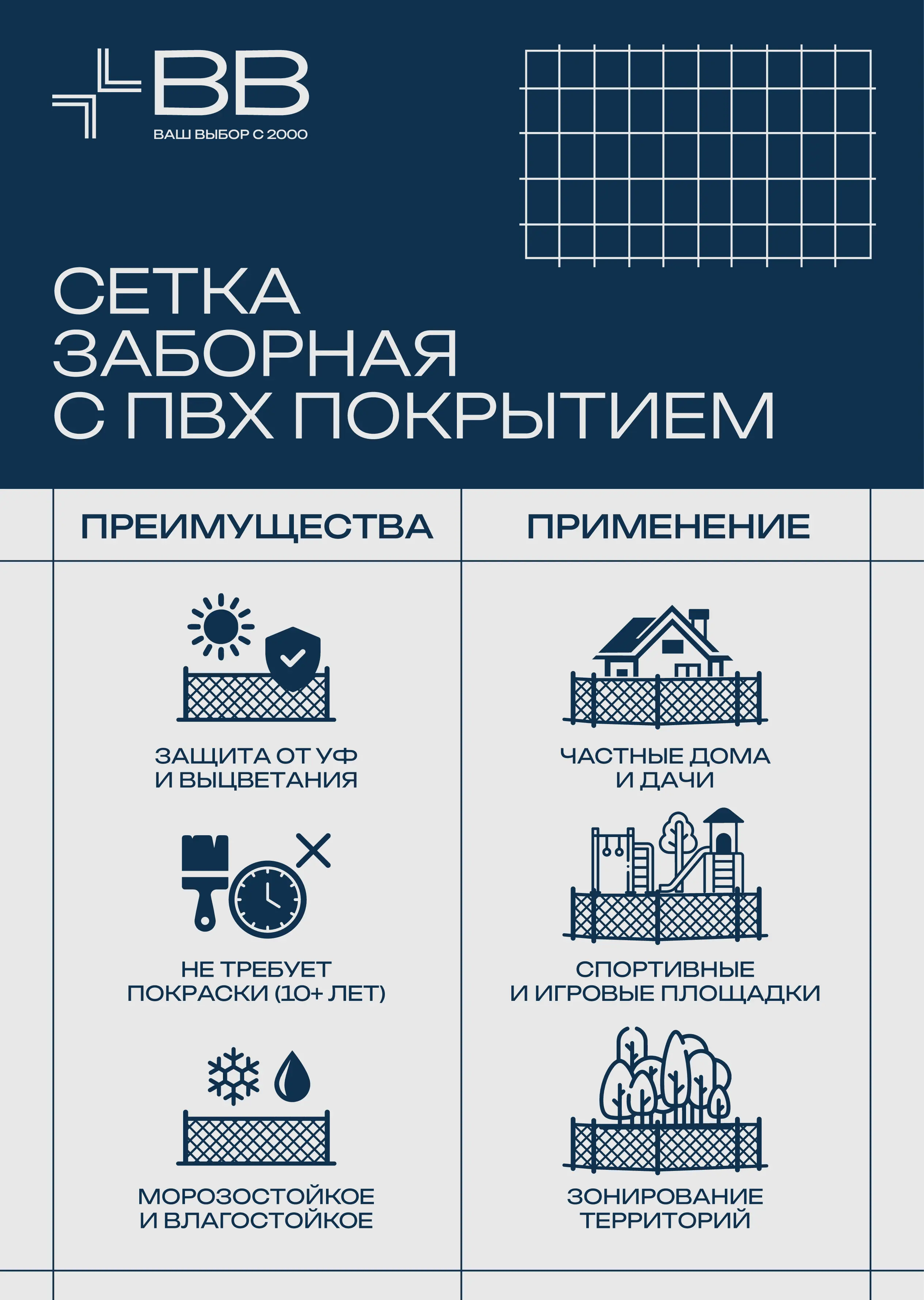 Постер ВВ: сетка заборная с ПВХ покрытием, преимущества и применение